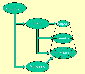 You are currently viewing the Ripose goals page